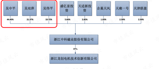 一步慢，步步慢，三姐弟创业，业务布局远远落后同行：中科磁业，还能赶上末班车吗？ | 稀土永磁专题八