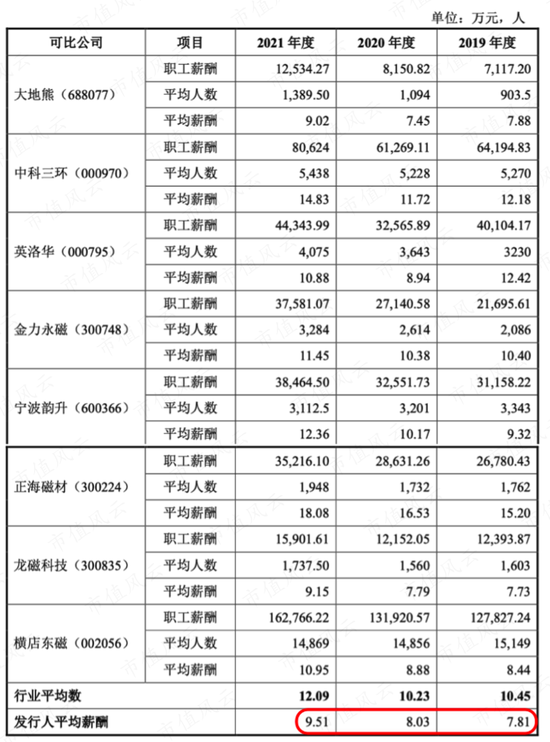 一步慢，步步慢，三姐弟创业，业务布局远远落后同行：中科磁业，还能赶上末班车吗？ | 稀土永磁专题八