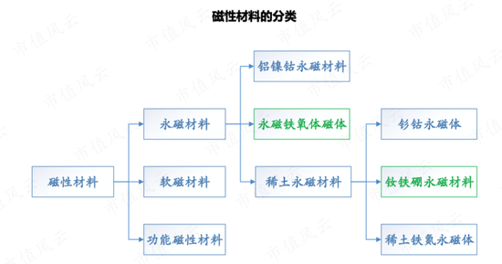 一步慢，步步慢，三姐弟创业，业务布局远远落后同行：中科磁业，还能赶上末班车吗？ | 稀土永磁专题八