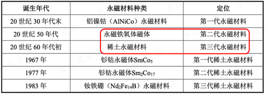 一步慢，步步慢，三姐弟创业，业务布局远远落后同行：中科磁业，还能赶上末班车吗？ | 稀土永磁专题八