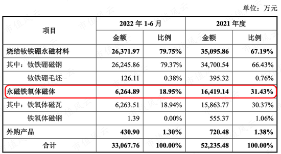 一步慢，步步慢，三姐弟创业，业务布局远远落后同行：中科磁业，还能赶上末班车吗？ | 稀土永磁专题八