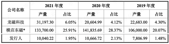 一步慢，步步慢，三姐弟创业，业务布局远远落后同行：中科磁业，还能赶上末班车吗？ | 稀土永磁专题八