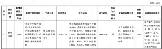 一步慢，步步慢，三姐弟创业，业务布局远远落后同行：中科磁业，还能赶上末班车吗？ | 稀土永磁专题八