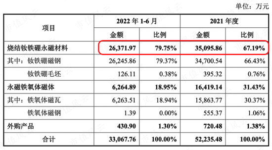 一步慢，步步慢，三姐弟创业，业务布局远远落后同行：中科磁业，还能赶上末班车吗？ | 稀土永磁专题八