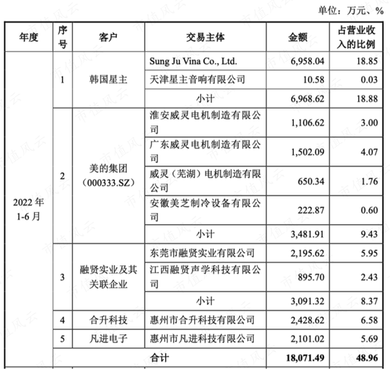 一步慢，步步慢，三姐弟创业，业务布局远远落后同行：中科磁业，还能赶上末班车吗？ | 稀土永磁专题八