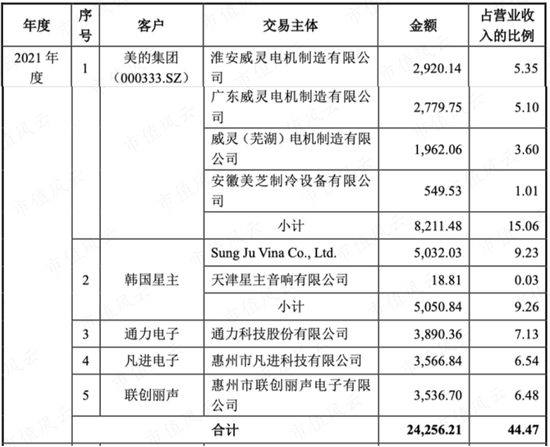 一步慢，步步慢，三姐弟创业，业务布局远远落后同行：中科磁业，还能赶上末班车吗？ | 稀土永磁专题八