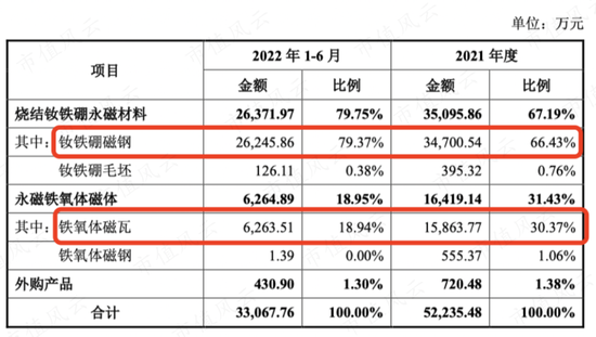 一步慢，步步慢，三姐弟创业，业务布局远远落后同行：中科磁业，还能赶上末班车吗？ | 稀土永磁专题八