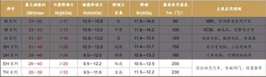 一步慢，步步慢，三姐弟创业，业务布局远远落后同行：中科磁业，还能赶上末班车吗？ | 稀土永磁专题八