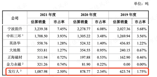 一步慢，步步慢，三姐弟创业，业务布局远远落后同行：中科磁业，还能赶上末班车吗？ | 稀土永磁专题八