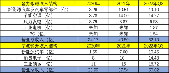 一步慢，步步慢，三姐弟创业，业务布局远远落后同行：中科磁业，还能赶上末班车吗？ | 稀土永磁专题八