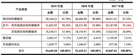 一步慢，步步慢，三姐弟创业，业务布局远远落后同行：中科磁业，还能赶上末班车吗？ | 稀土永磁专题八