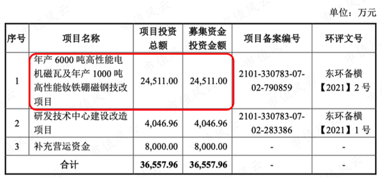 一步慢，步步慢，三姐弟创业，业务布局远远落后同行：中科磁业，还能赶上末班车吗？ | 稀土永磁专题八