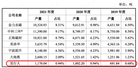 一步慢，步步慢，三姐弟创业，业务布局远远落后同行：中科磁业，还能赶上末班车吗？ | 稀土永磁专题八