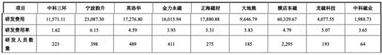 一步慢，步步慢，三姐弟创业，业务布局远远落后同行：中科磁业，还能赶上末班车吗？ | 稀土永磁专题八