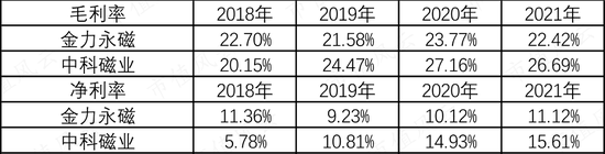 一步慢，步步慢，三姐弟创业，业务布局远远落后同行：中科磁业，还能赶上末班车吗？ | 稀土永磁专题八