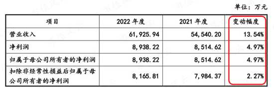 一步慢，步步慢，三姐弟创业，业务布局远远落后同行：中科磁业，还能赶上末班车吗？ | 稀土永磁专题八