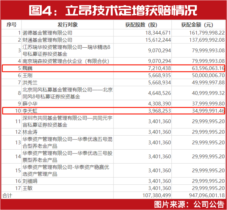 三大运营商齐创新高！“最牛散户”、“最会躺赢的牛散”竞相围猎这些相关公司…