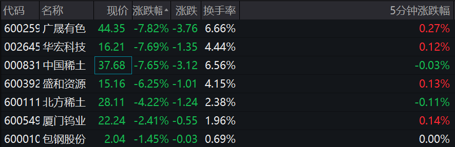 各家电动车企都有本难念的经