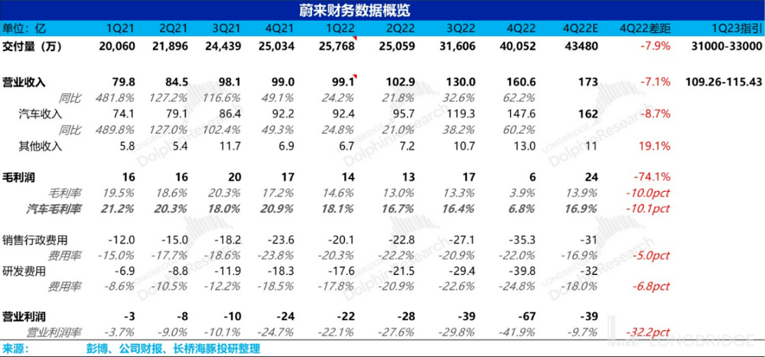 各家电动车企都有本难念的经