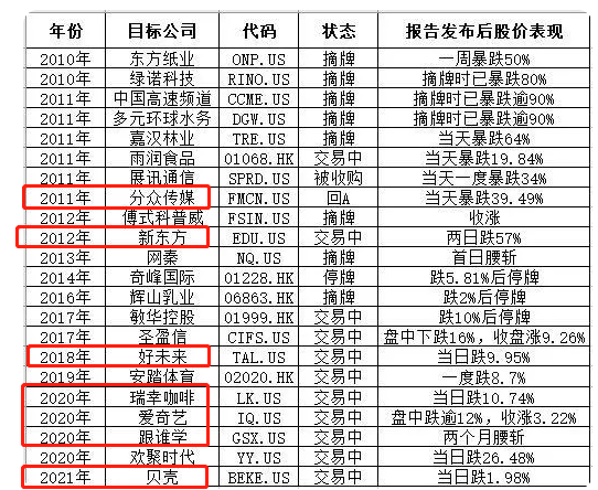 中概股风云往事：疯牛、低谷、反弹