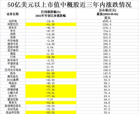 中概股风云往事：疯牛、低谷、反弹