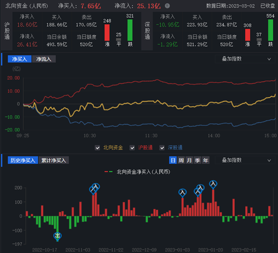 沪指盘中再创年内新高 6G概念飙升涨近7% 机构称维持底部抬升的“慢牛”走势