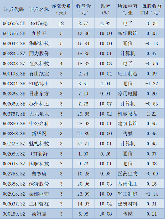 沪指盘中再创年内新高 6G概念飙升涨近7% 机构称维持底部抬升的“慢牛”走势