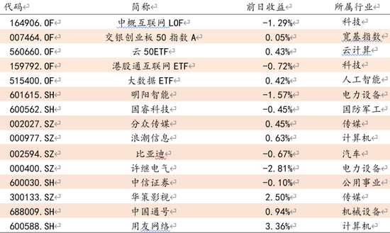 方证视点：三月结构将何在 中小市值仍占优