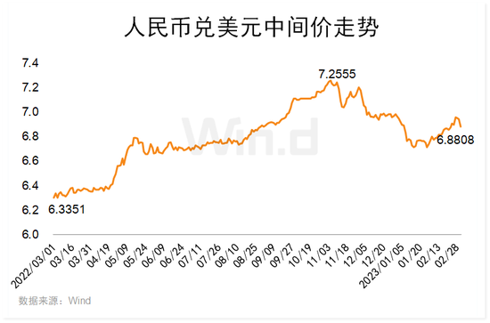 美联储加息一年了，全球市场发生怎样变化，4张图一览详情！