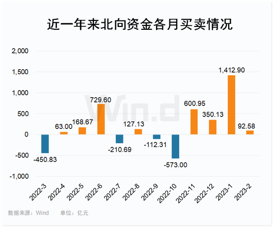 美联储加息一年了，全球市场发生怎样变化，4张图一览详情！