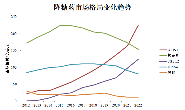 礼来所有胰岛素降价70%，国内胰岛素市场由于集采的实施，降价幅度多超过50%，胰岛素厂商也告别高利润率时代