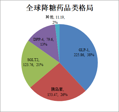 礼来所有胰岛素降价70%，国内胰岛素市场由于集采的实施，降价幅度多超过50%，胰岛素厂商也告别高利润率时代