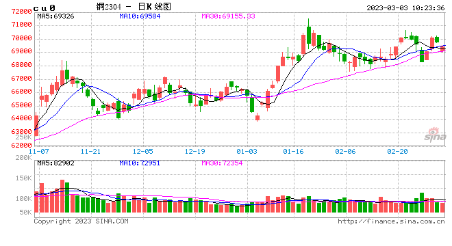 光大期货：3月3日有色金属日报