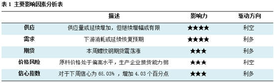 卓创资讯：建筑钢材库存进入转折点 3月行情上行概率大