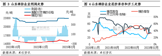 卓创资讯：需求好转预期仍在 棉价或再次上涨