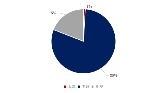 Mysteel解读：下周豆粕产业链悲观心态加剧