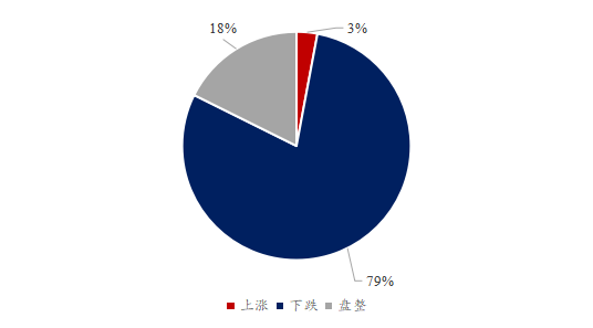 Mysteel解读：下周豆粕产业链悲观心态加剧