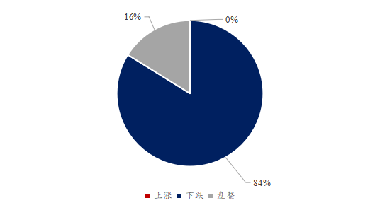 Mysteel解读：下周豆粕产业链悲观心态加剧