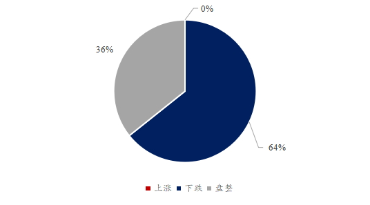 Mysteel解读：下周豆粕产业链悲观心态加剧