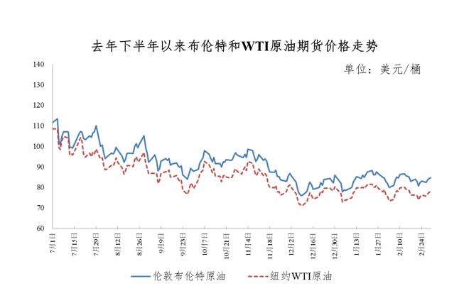 车主注意！今日油价不调整