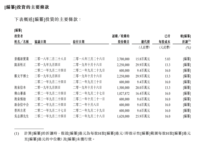 澜沧古茶IPO：一片树叶的古老故事，难以翻新