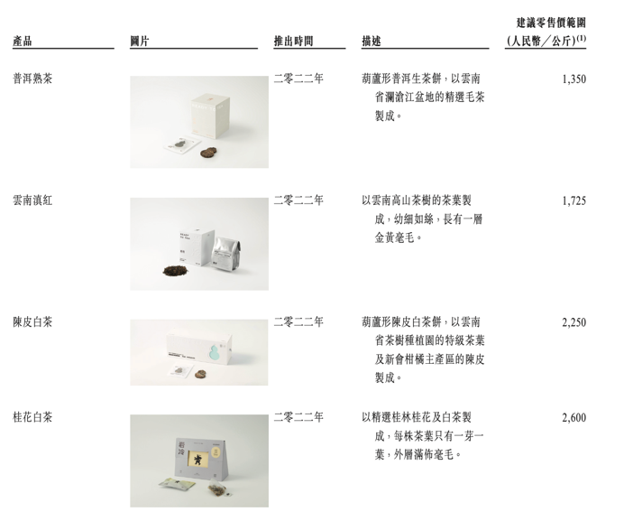 澜沧古茶IPO：一片树叶的古老故事，难以翻新