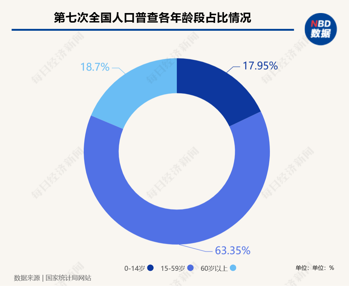 全国政协委员孙洁：鼓励商业保险公司创新参与养老护理产业链条建设