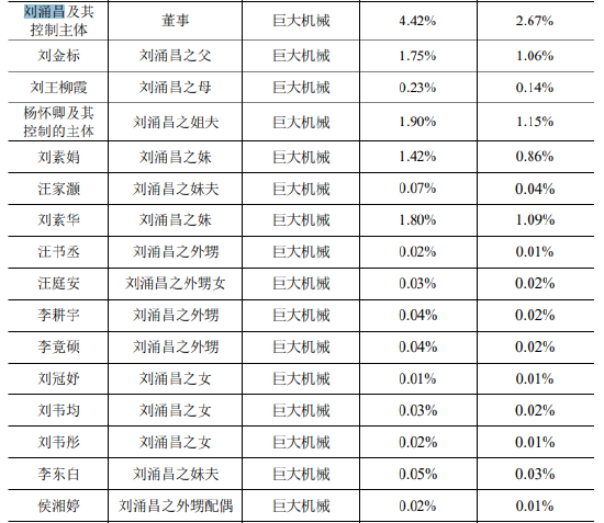 涂氏家族间接持股46.64%，与捷安特同出“一脉”，鼎镁科技却称无实控人......