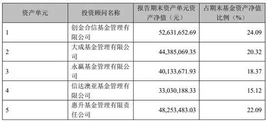 什么情况？2年了，首吃螃蟹的这类基金都在亏，最高跌超16%