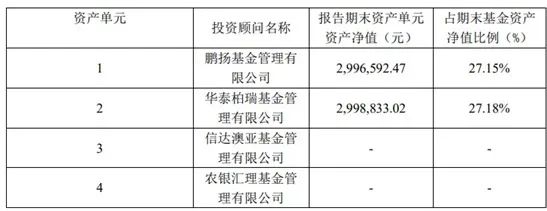 什么情况？2年了，首吃螃蟹的这类基金都在亏，最高跌超16%