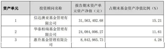 什么情况？2年了，首吃螃蟹的这类基金都在亏，最高跌超16%