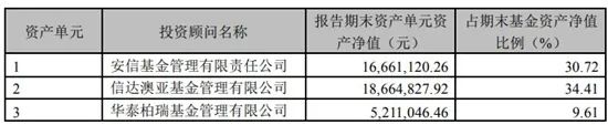 什么情况？2年了，首吃螃蟹的这类基金都在亏，最高跌超16%