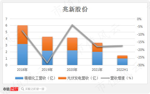 A股奇葩！兆新股份5年亏损超10亿，解聘董事还需赔1.28亿！公司董事会：大股东算毛？