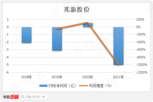 A股奇葩！兆新股份5年亏损超10亿，解聘董事还需赔1.28亿！公司董事会：大股东算毛？